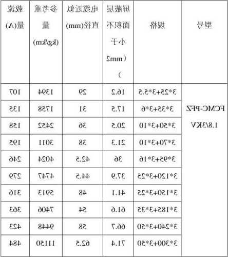 电梯变相电缆型号？电梯变相电缆型号规格？