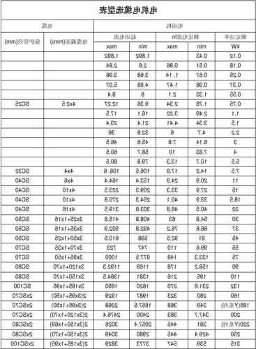 电梯变相电缆型号？电梯变相电缆型号规格？