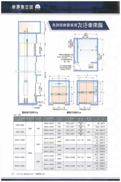 西子钢带曳引电梯型号规格，西子电梯800公斤尺寸！