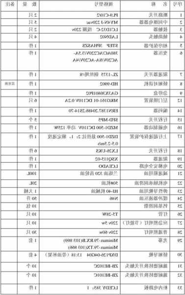 电梯防夹型号规格表格图，电梯防夹型号规格表格图片大全