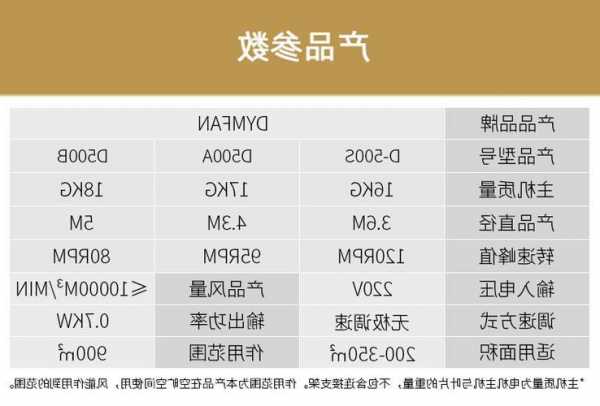 电梯机房排风扇型号6，电梯机房排风扇型号？