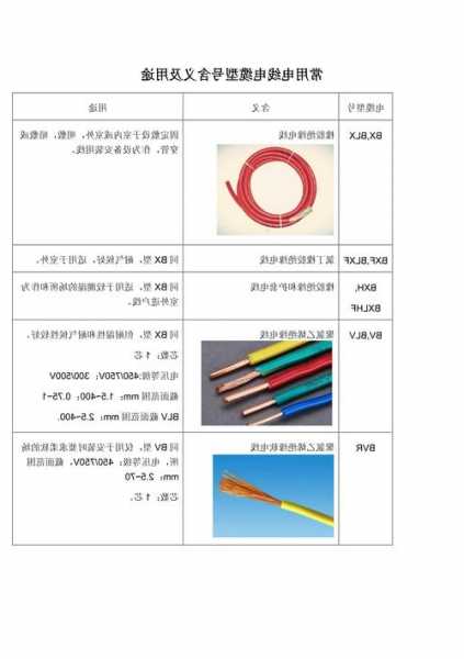 浙江通力电梯电缆型号含义，浙江通力电梯电缆型号含义图片？