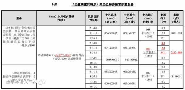 万科的电梯用的什么型号，万科的电梯用的什么型号电线？