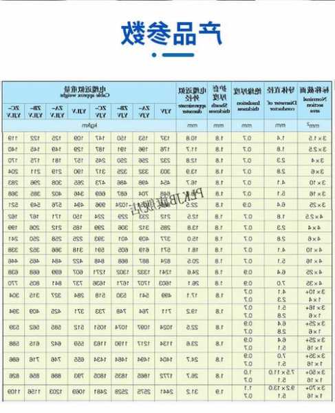 兰州远东电梯电缆型号，兰州远东电梯电缆型号表