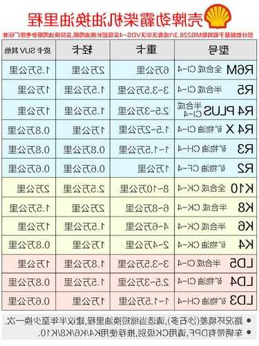 电梯主机油型号，电梯普通机油多少钱一桶！