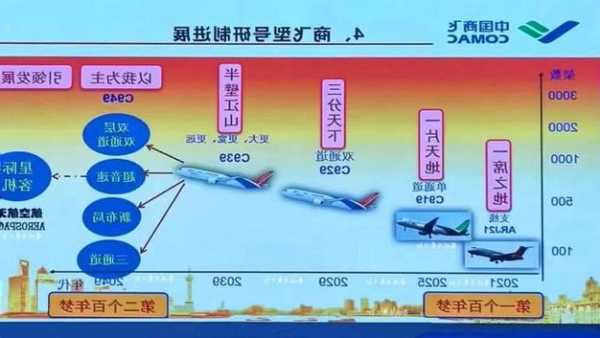 超音速电梯电动机型号，超音速自动化科技有限公司市值多少？