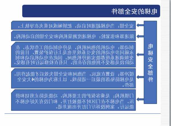 电梯安全附件型号，电梯安全部件的作用是什么！