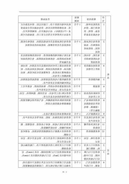 北京电梯保养钢带型号要求，北京市对电梯保修的年限