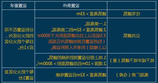 消防电梯选哪家型号好些，消防电梯选哪家型号好些耐用