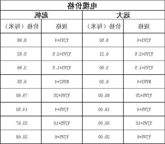 电梯电缆都是用什么型号，电梯用电缆型号和价格！