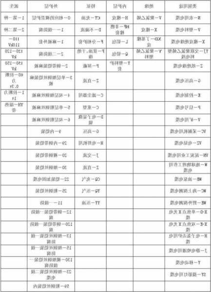 阻燃电梯电缆型号表示符号，阻燃电缆等级划分标准！