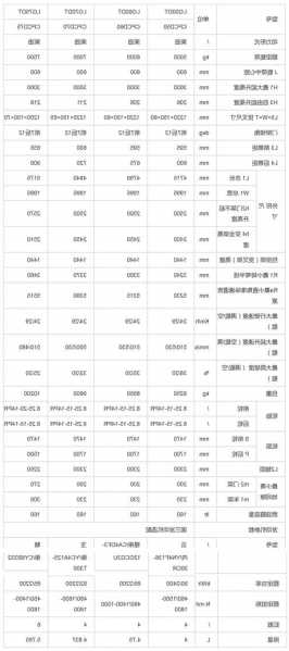 龙工电梯专用叉车型号是多少？龙工叉车使用说明图？