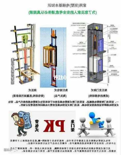 螺杆式电梯大小型号区别？螺杆式电梯优缺点？