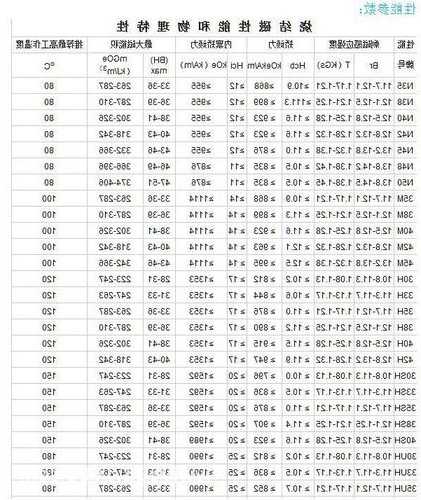 福建节能电梯磁铁型号规格，电梯电磁铁？