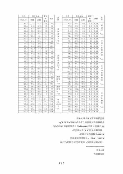 电梯桁架螺栓型号大全，电梯螺栓等级使用要求？