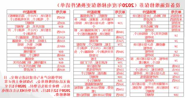 维保电梯的配件名称型号，电梯维保项