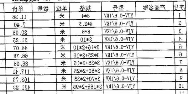 广东电梯电缆规格型号解读，电梯电缆线多少钱一米！