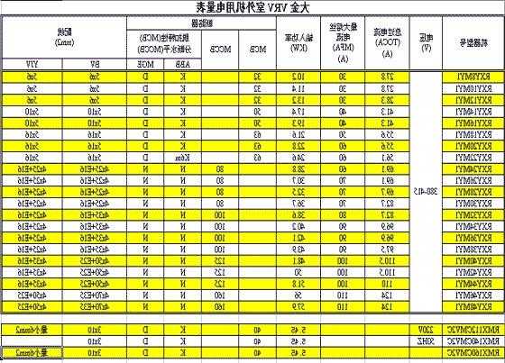 大金电梯高端品牌型号，大金电力？