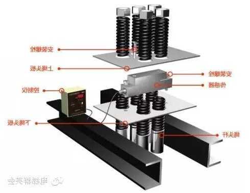 电梯传感器有几种型号图片？电梯传感器的原理与应用？