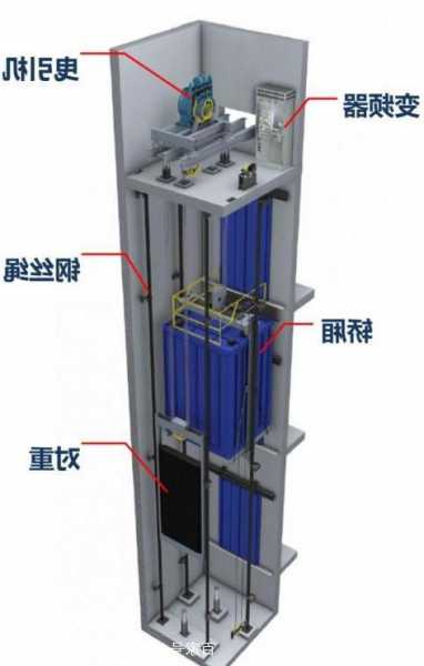 曳引式电梯推荐型号及价格，曳引式电梯的工作原理图！