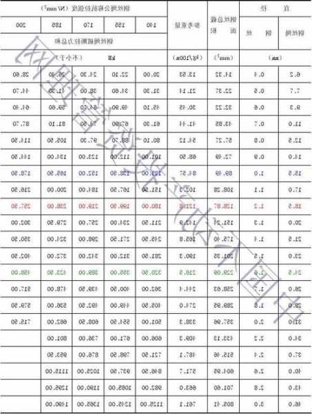 快速清洗电梯钢丝绳型号，电梯用钢丝绳标准！