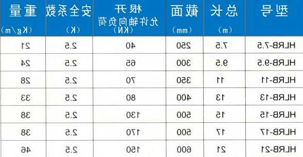 电梯抱闸顶杆型号尺寸表，电梯抱闸顶杆型号尺寸表图？