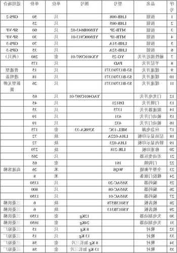 工业电梯有哪些系列型号，工业电梯大概多少钱？