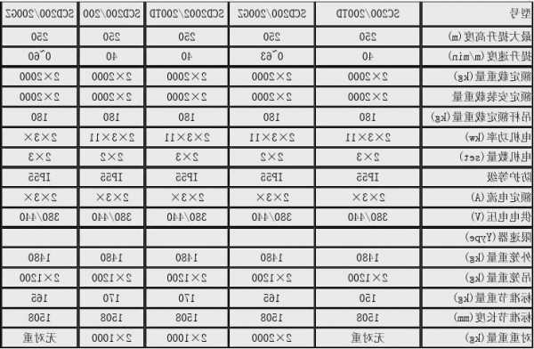 升降电梯安装规格型号，升降电梯安装规格型号表！