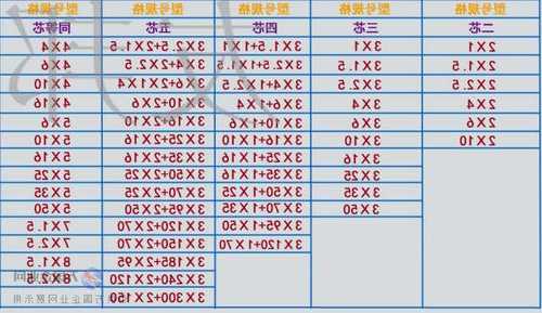 电梯电缆规格型号表示，电梯电缆规格型号表示图？