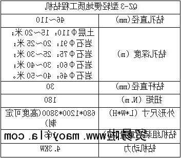 电梯击钻机型号规格，电梯 重锤