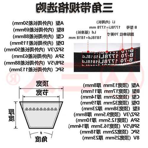 电梯皮带的型号怎么看出来，电梯皮带传动