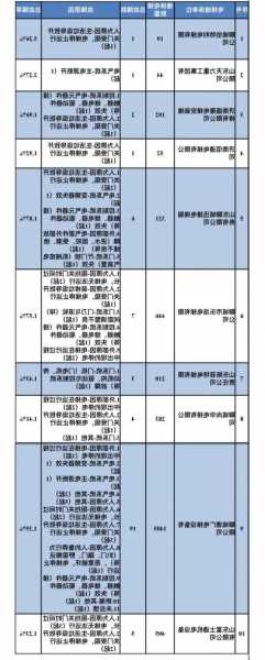 聊城家用电梯厂家规格型号，聊城市电梯维保公司