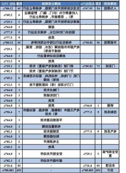 聊城家用电梯厂家规格型号，聊城市电梯维保公司