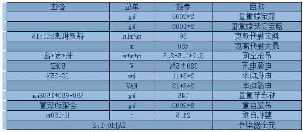 施工电梯型号sc200200v？施工电梯型号sc200？