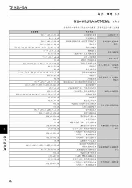 电梯变频器如何看型号，电梯变频器如何看型号和参数！