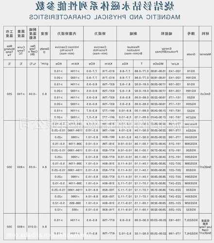 浙江节能电梯磁钢型号大全，浙江节能电梯磁钢型号大全表