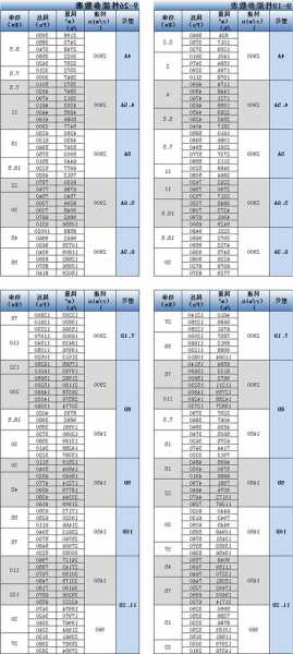 电梯通用风机型号规格大全，电梯通用风机型号规格大全表？