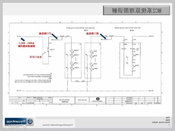 蒂森电梯mc2控制器型号？蒂森mc2控制柜图解？