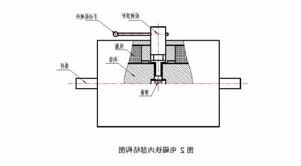 施工电梯驱动器型号，施工电梯驱动板构造图？