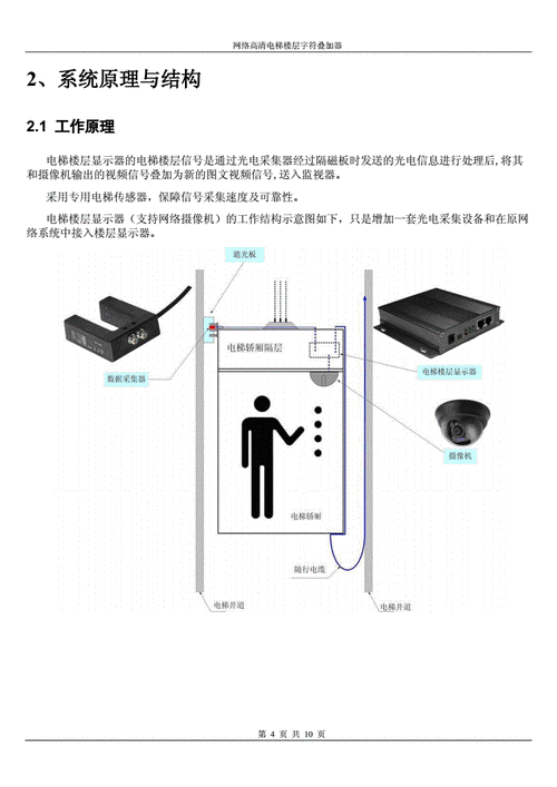 电梯内监控怎么选型号的？电梯内监控怎么选型号的好？