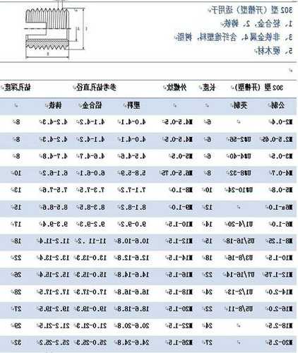 电梯橡胶衬套型号表示什么意思？电梯橡胶衬套型号表示什么意思啊？