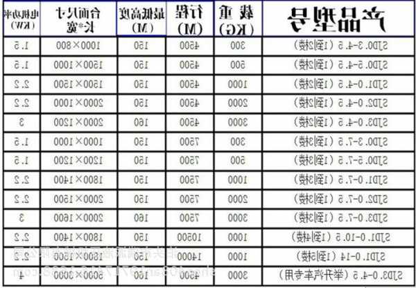 货运电梯小型型号规格尺寸？货运电梯小型型号规格尺寸是多少？