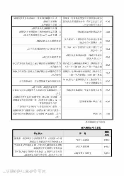 蓝光电梯型号英文代码，蓝光电梯怎么查故障？