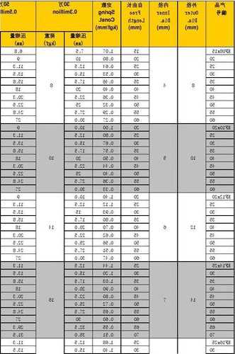 货运电梯弹簧规格型号表？电梯底部装弹簧？