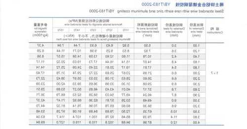 电梯制动钢缆规格型号表，电梯制动钢缆规格型号表格？