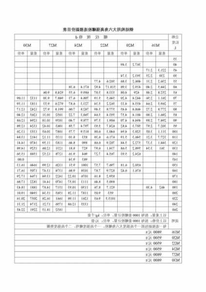 电梯配重框螺丝规格型号，电梯配重框螺丝规格型号表