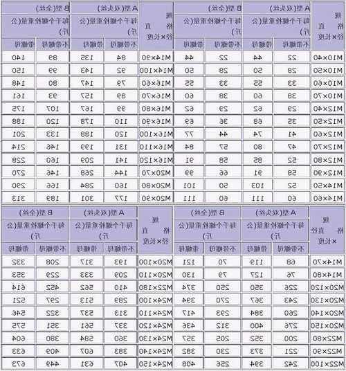 电梯配重框螺丝规格型号，电梯配重框螺丝规格型号表