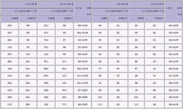电梯配重框螺丝规格型号，电梯配重框螺丝规格型号表