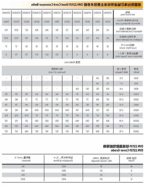 通力电梯皮带长度规格型号，通力电梯绳头组合