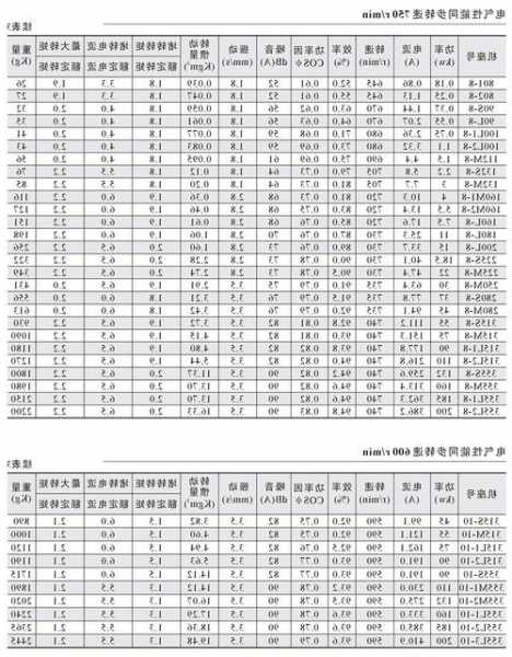 超薄电梯风机型号参数规格，电梯轿厢风机要求